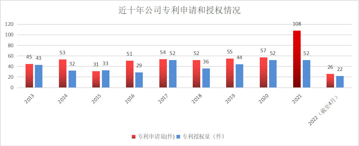 百年輝煌 風(fēng)華正茂：風(fēng)華高科致敬中國(guó)共青團(tuán)建團(tuán)100周年