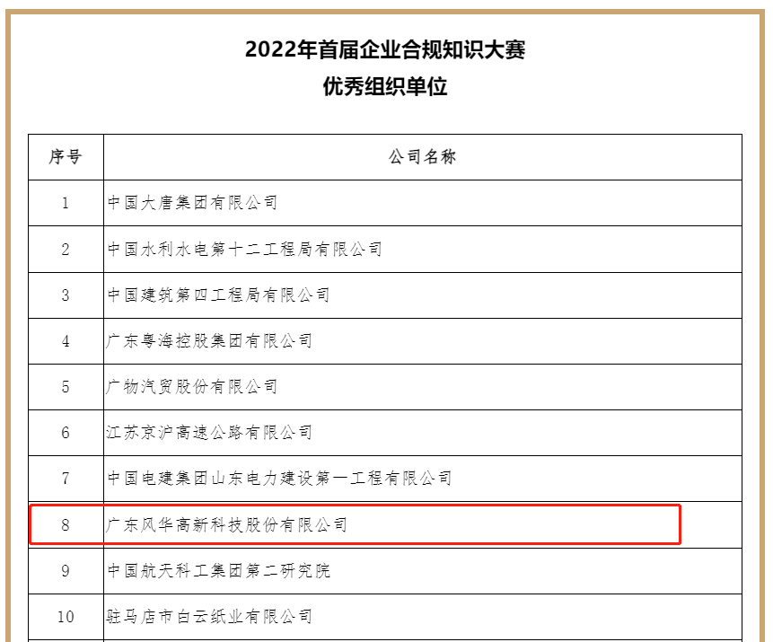 風(fēng)華高科獲評(píng)2022年首屆企業(yè)合規(guī)知識(shí)大賽“優(yōu)秀組織單位”稱號(hào)